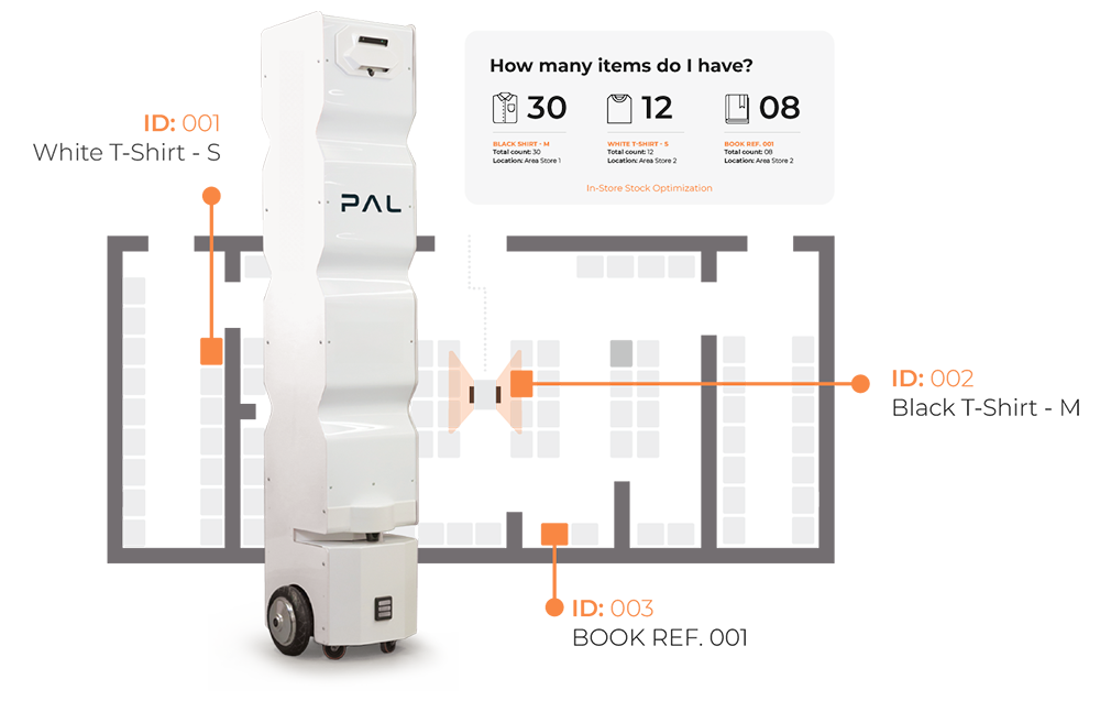 StockBot Item Positioning