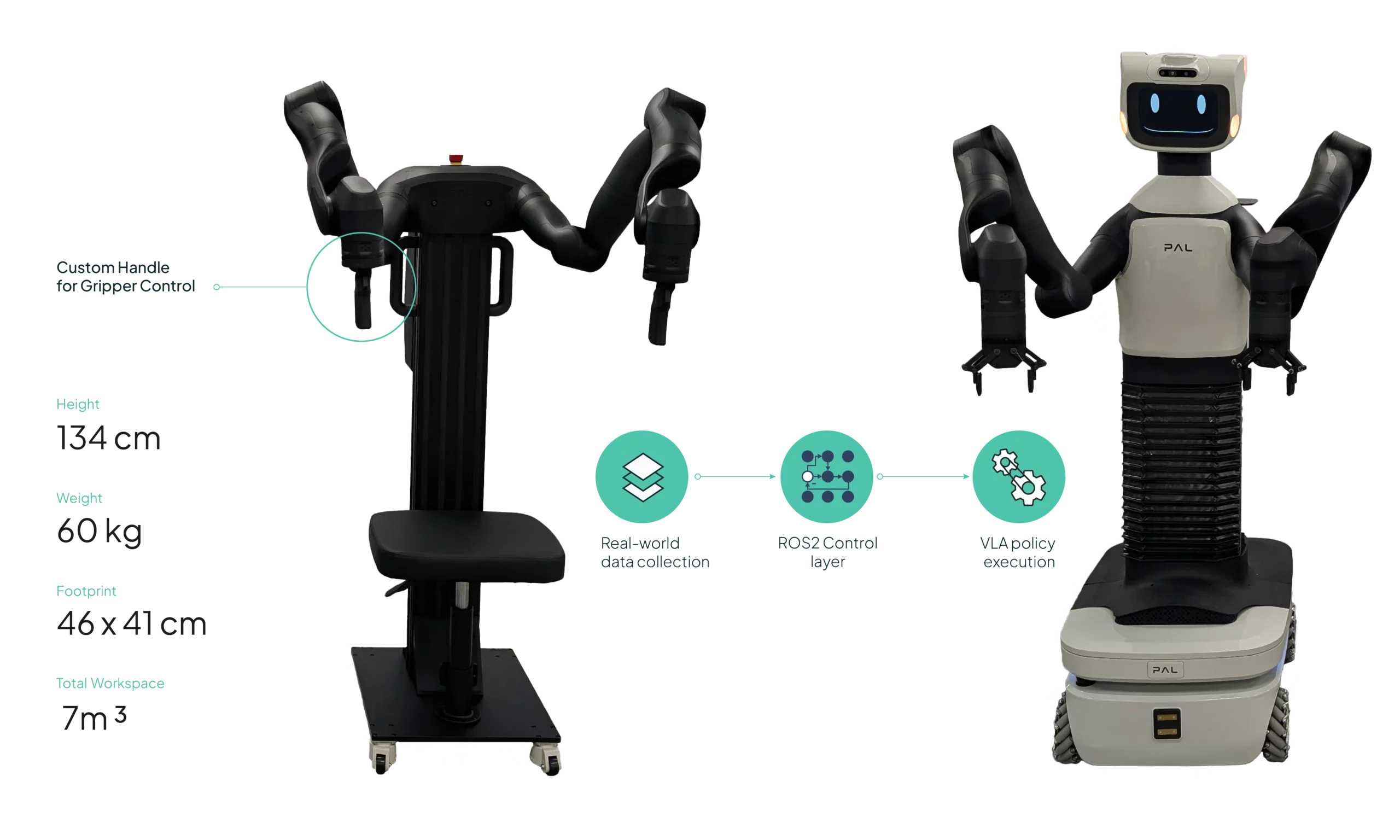 Accesorio teleoperación del robot manipulador móvil TIAGo Pro