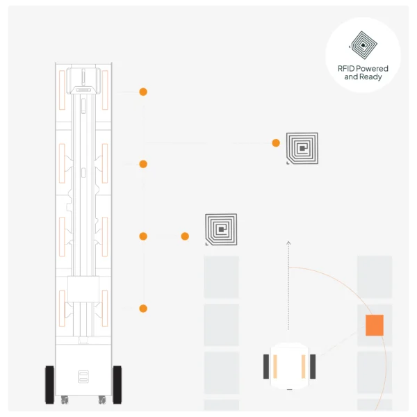 StockBot está integrado con el sistema RFID de RAIN Alliance para una mejor integración