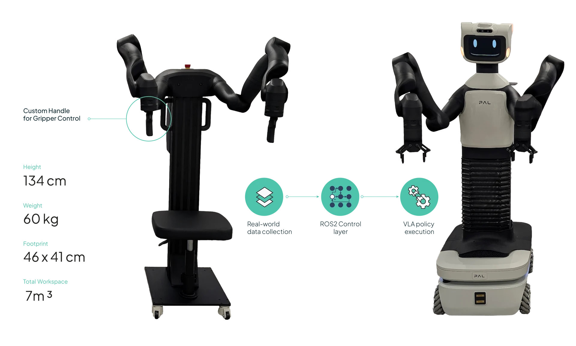 The accessory Teleoperation station for the mobile manipulator robot TIAGo Pro