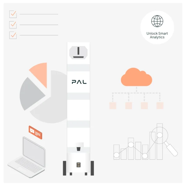 AI-Driven Analytics for Actionable Insights