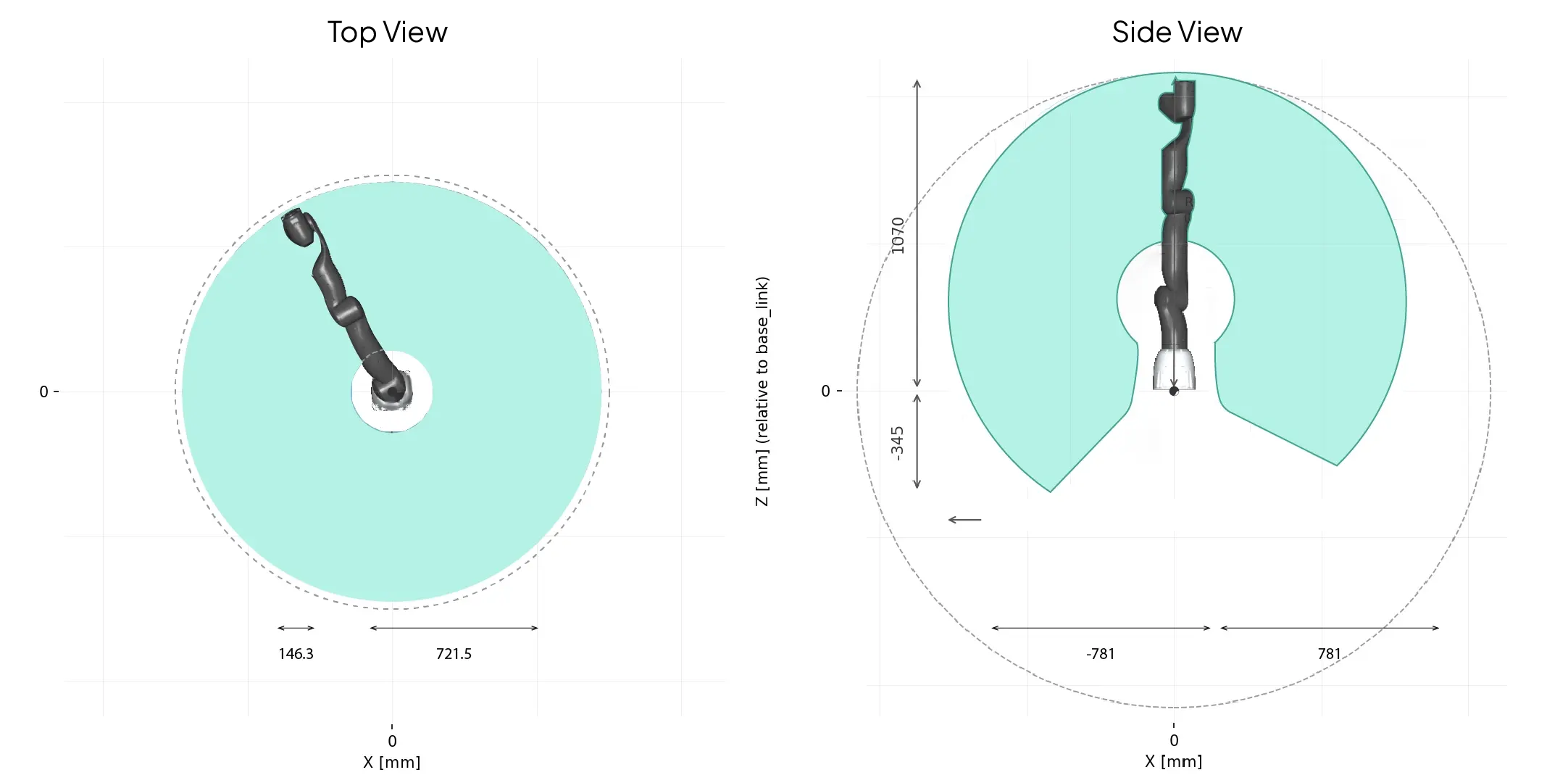 Top and side view of the workspace area with the standalone TIAGo Pro Arm
