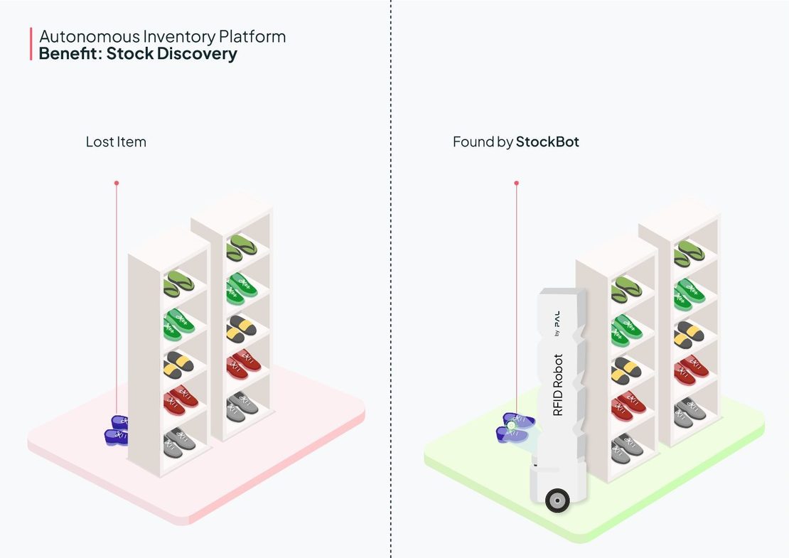 Autonomous Inventory Robot finding hidden stock